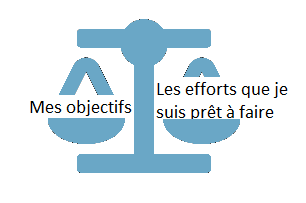 balance objectifs-moyens